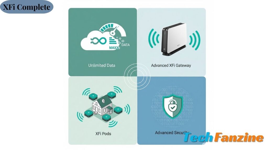 XFi Complete