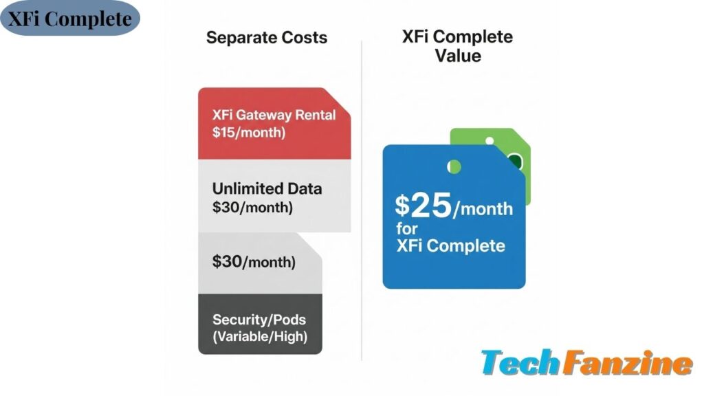 XFi Complete