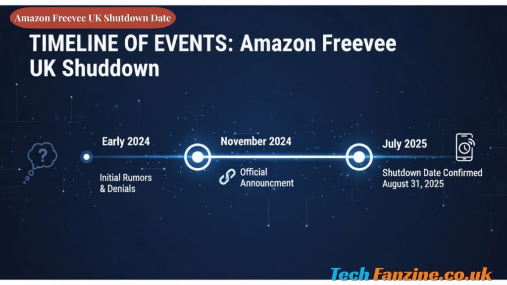 Amazon Freevee UK Shutdown Date
