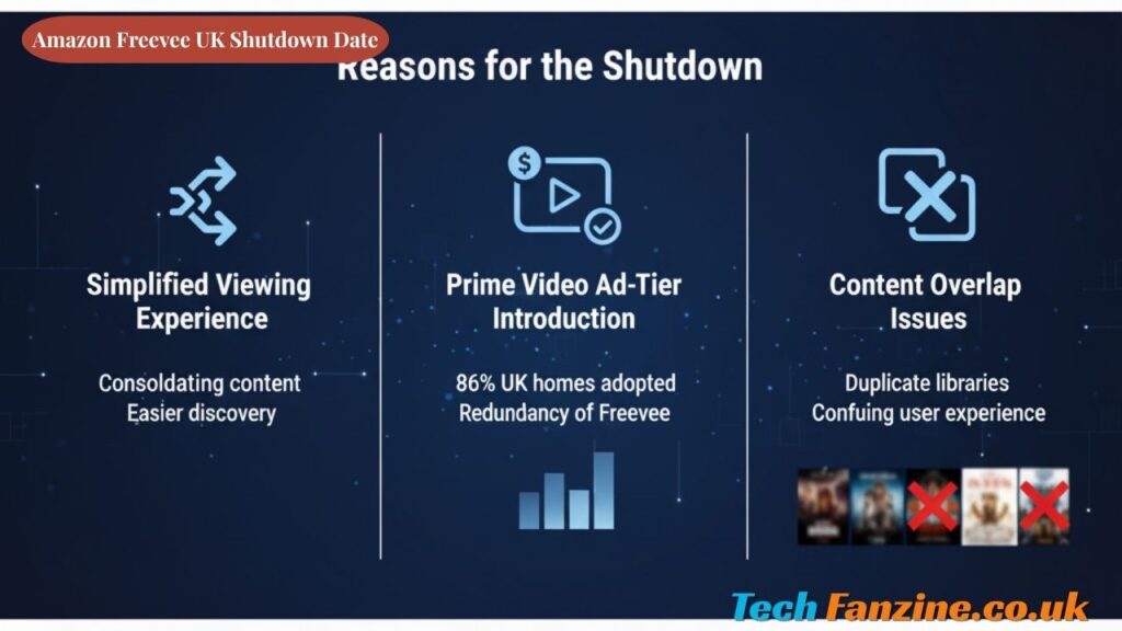Amazon Freevee UK Shutdown Date