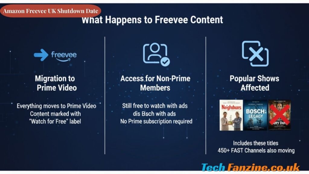 Amazon Freevee UK Shutdown Date