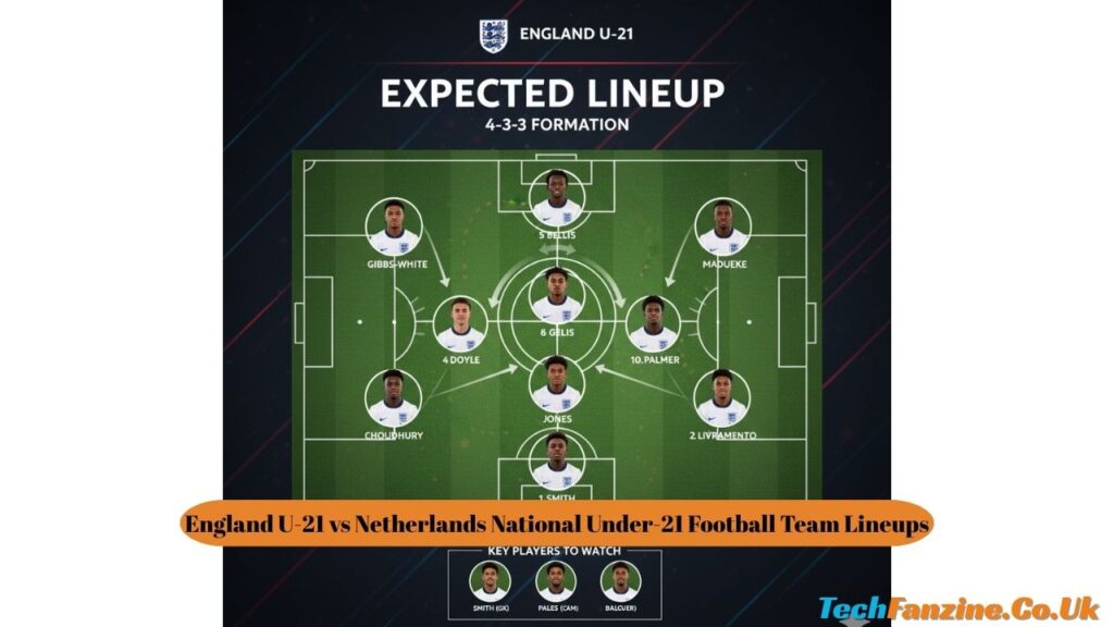 England U-21 vs Netherlands National Under-21 Football Team Lineups