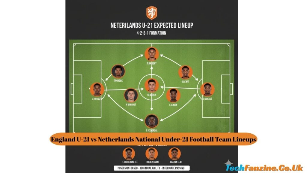 England U-21 vs Netherlands National Under-21 Football Team Lineups