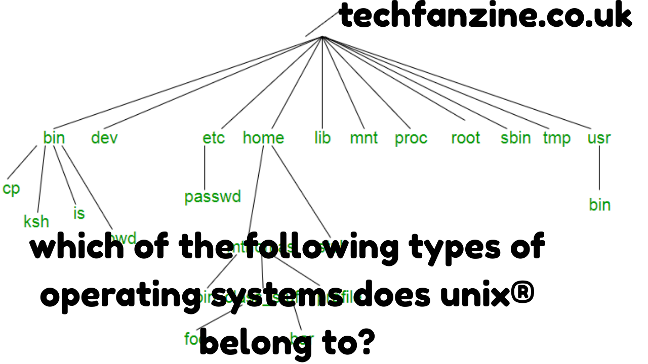 Which of the Following Types of Operating Systems Does UNIX® Belong To? A Complete and Clear Explanation