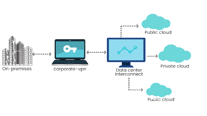 Hybrid Cloud Architecture: Strategies for Seamless Integration of On-Premises and Cloud Infrastructure