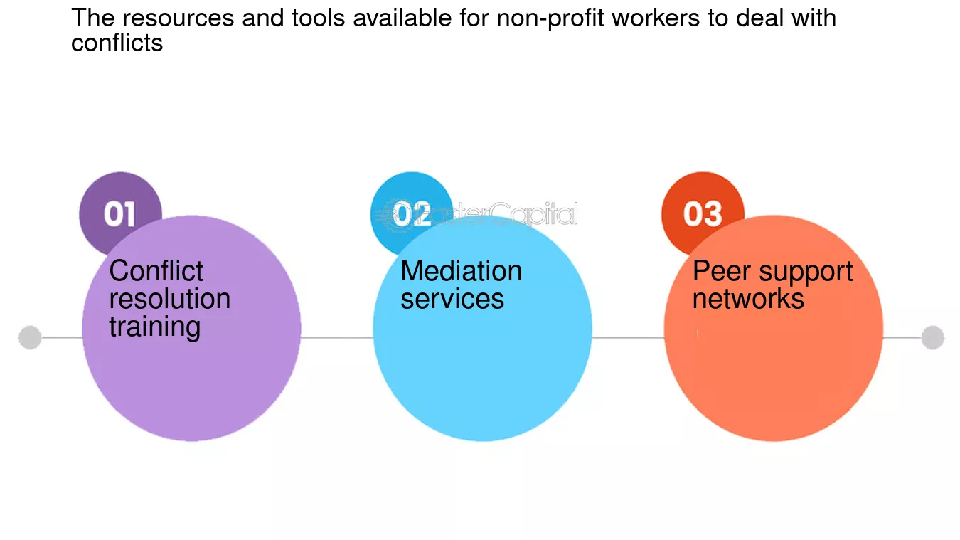 What to Do When a Trend Conflicts With Your Values