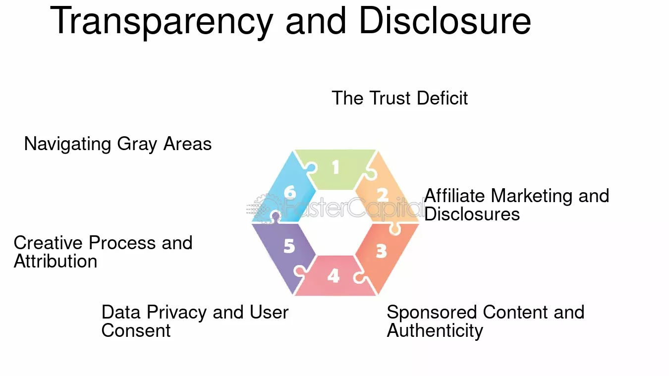 The Creator Ethics Guide: Disclosures, Claims, and Trust