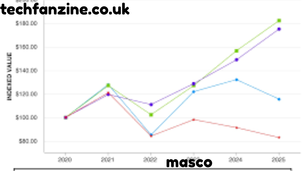 Masco Complete Overview of Masco Corporation, Masco Stock, CEO of Masco Keith J. Allman & Who Owns Masco