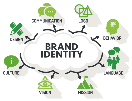 Demonstrating Brand Confidence in Competitive Markets