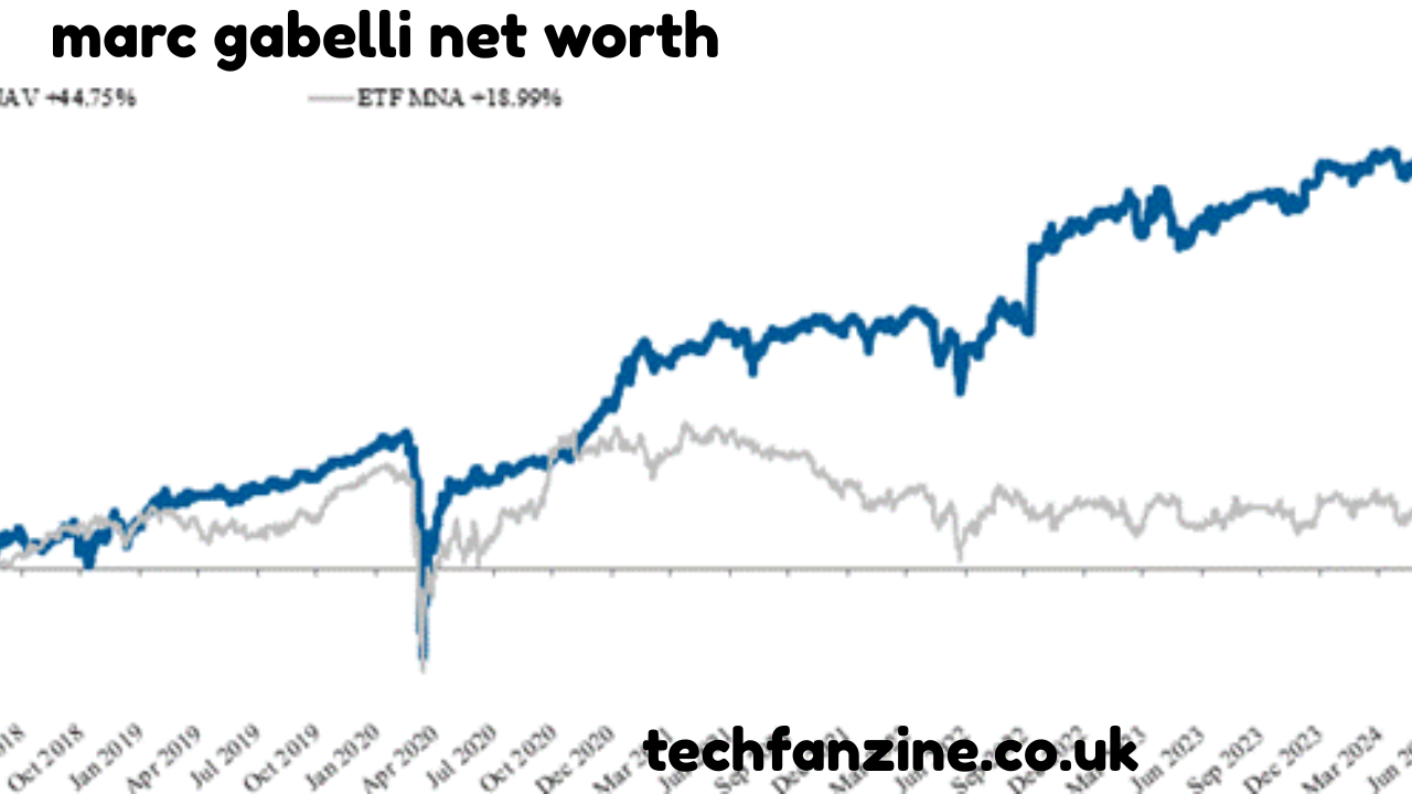 Marc Gabelli Net Worth: Insights Into the Life and Career of Marc Gabelli
