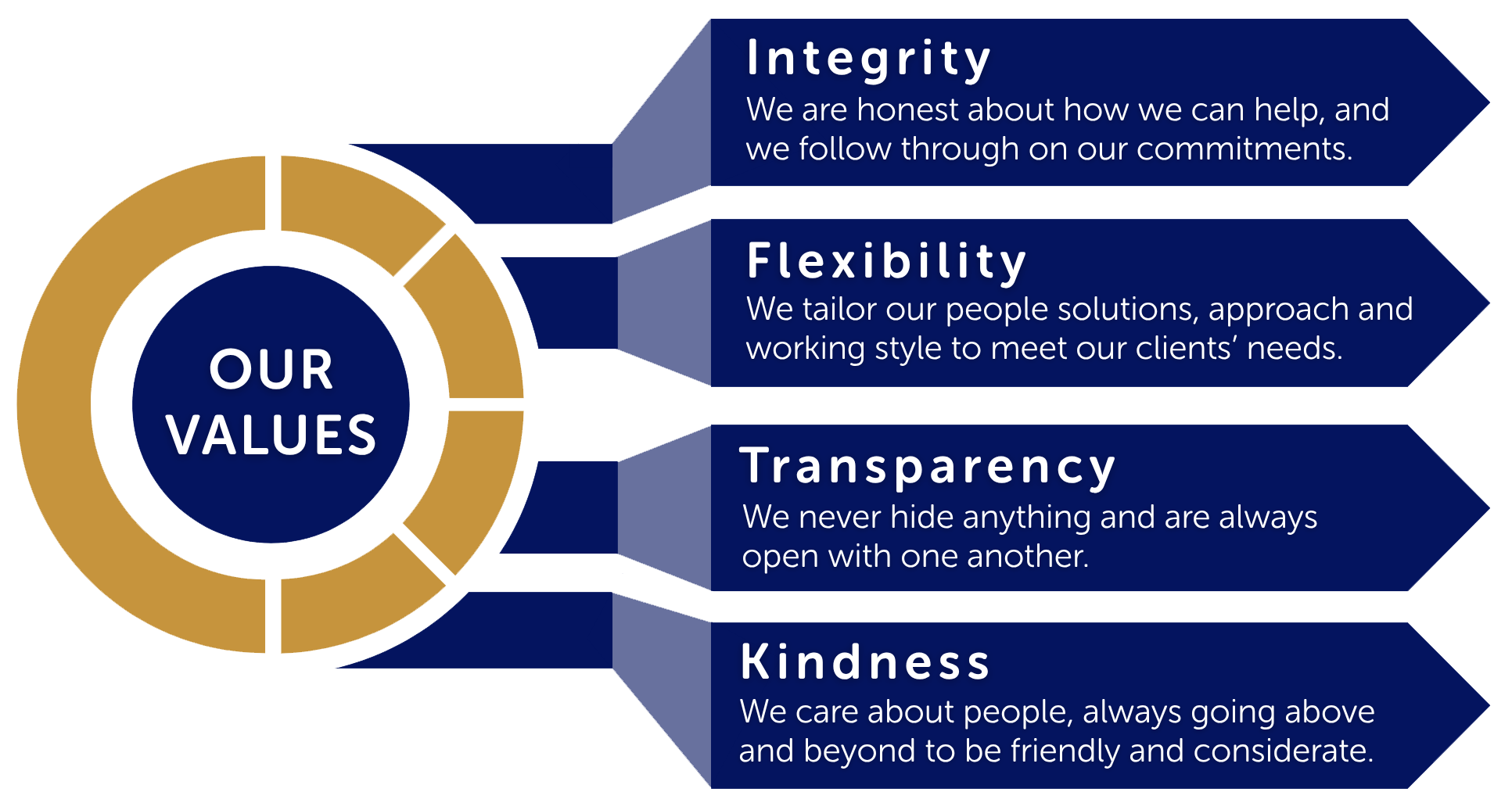 Why Local HR Expertise Matters as Surrey Businesses Grow